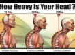 Heads too heavy for my body